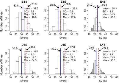 High Density Mapping of Quantitative Trait Loci Conferring Gluten Strength in Canadian Durum Wheat